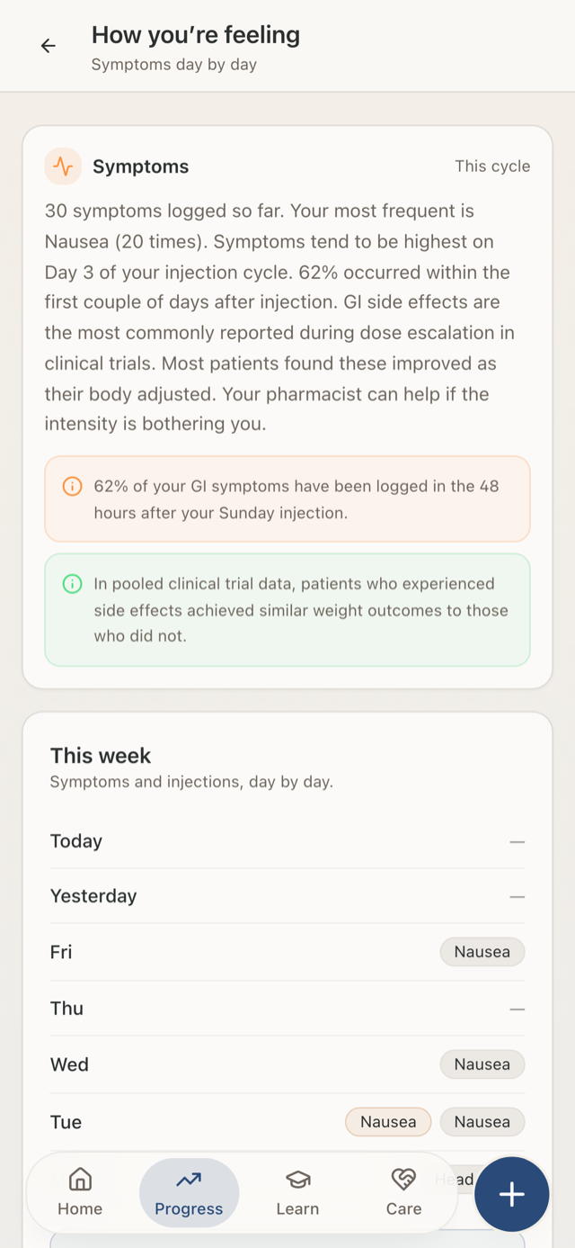 Actual nudge screen: Symptom check-ins