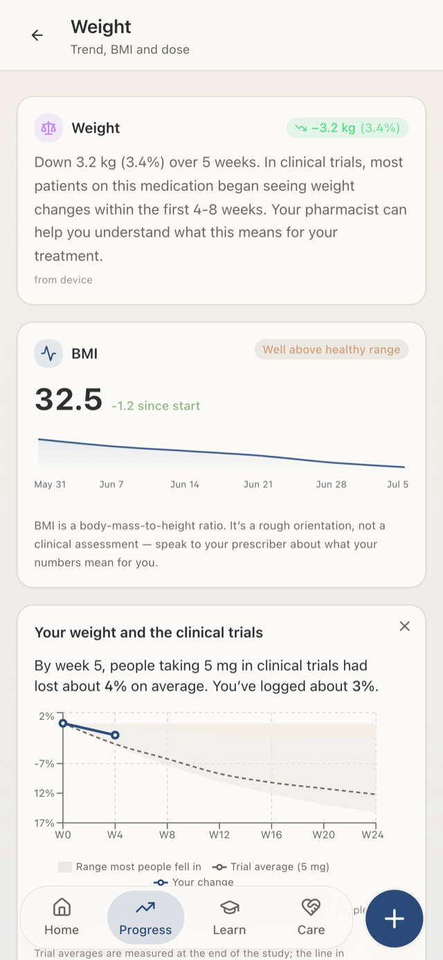 Actual nudge screen: Weight history